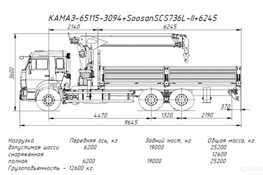 камаз шоссейный